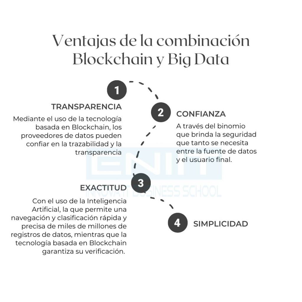 Ventajas_de_la_combinacin_Blockchain_y_Big_Data