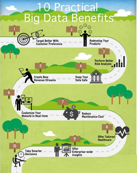 10 beneficios prácticos del Big Data

