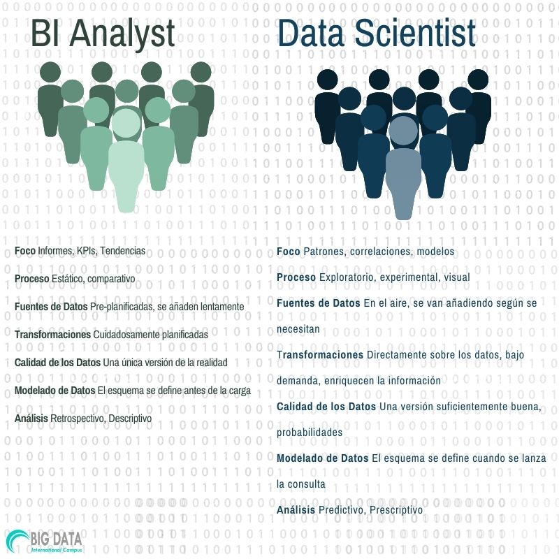 Data_Scientist__BI_Analyst_Post