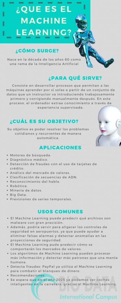 MACHINE_LEARNING_QUE_ES